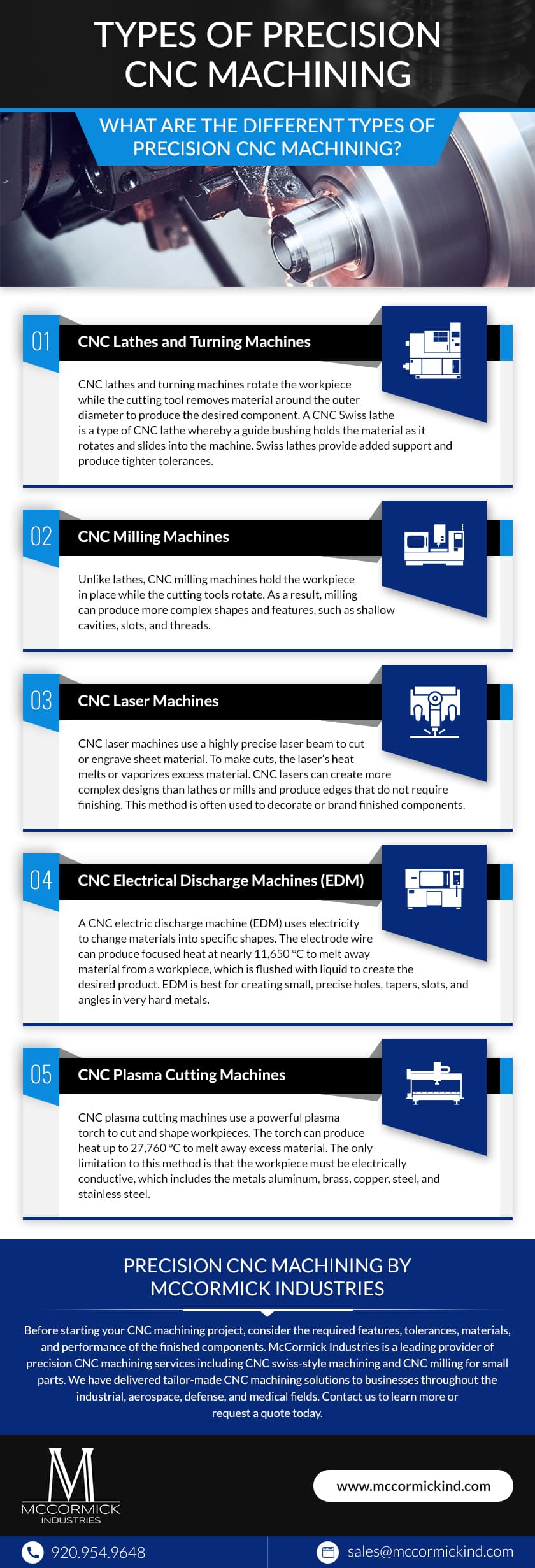 Types of Precision CNC Machining infographic
